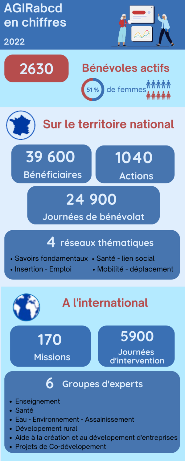 Copie de Vertical V2 Chiffres cl (1) Copie de Vertical V2 Chiffres cl (1)